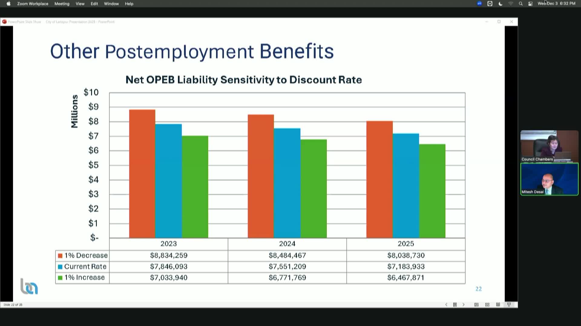 Larkspur City Council Meeting - 12-3-25